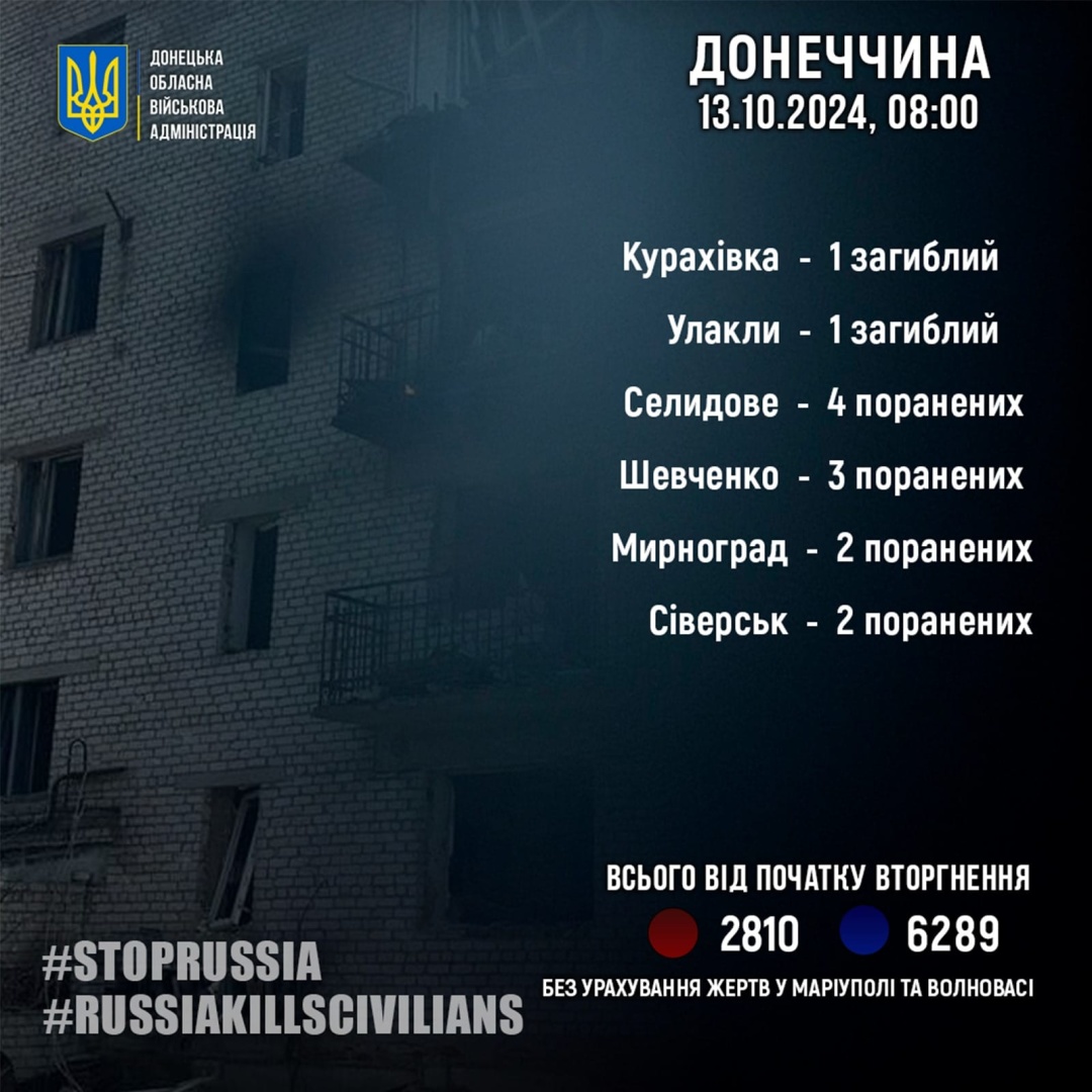 rosijani minuloyi dobi vbili dvoh zhiteliv donechchini shhe 11 poranili b3f3196