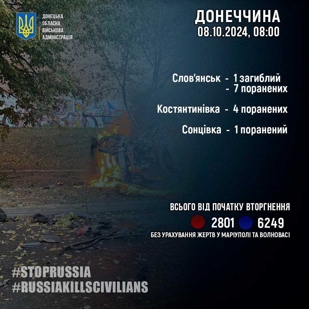 rosijani za dobu vbili odnogo civilnogo na donechchini i shhe 12 poranili f9fd12e