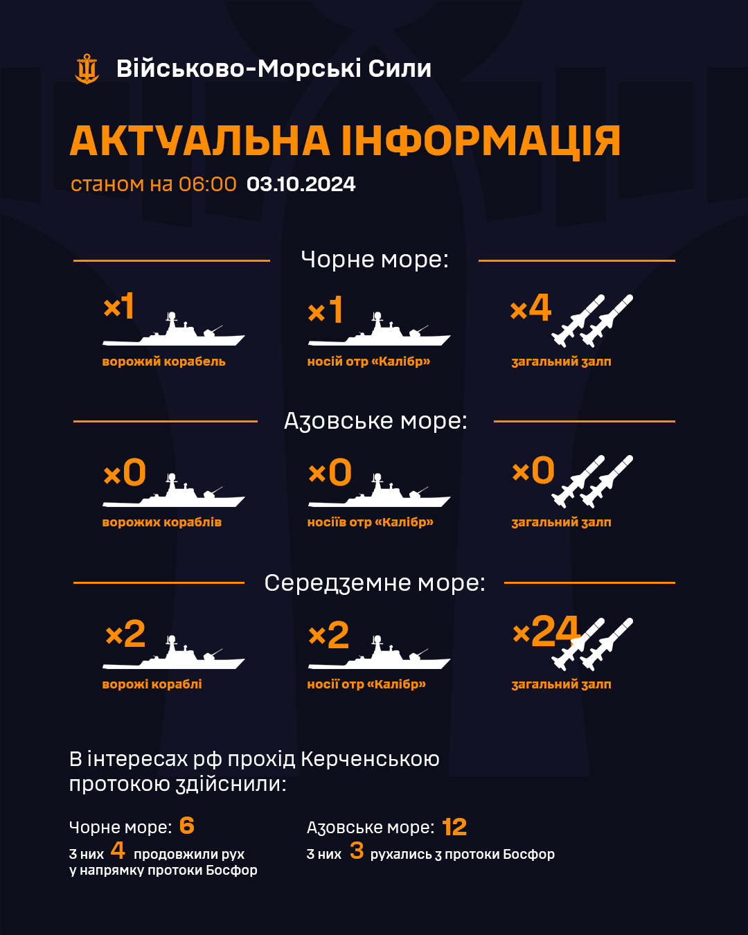 u chornomu mori odin rosijskij korabel z kalibrami 31e8490