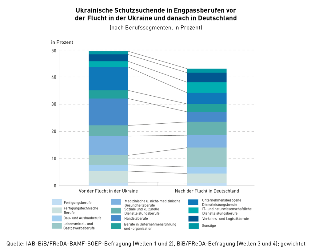 u nimechchini zbilshilas kilkist pracevlashtovanih ukrayinciv 52214fc