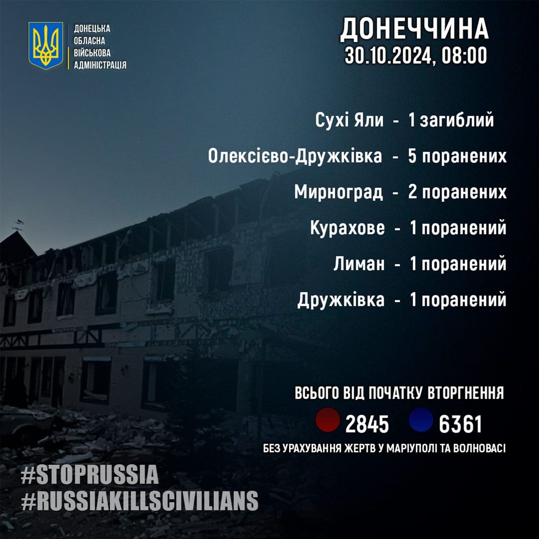 zagarbniki za dobu vbili na donechchini odnogo civilnogo shhe desjatoh poranili 2ed3f22