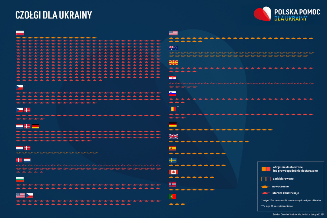 polshha vidilila dopomogi ukrayini na majzhe 5 vvp cb7fdba