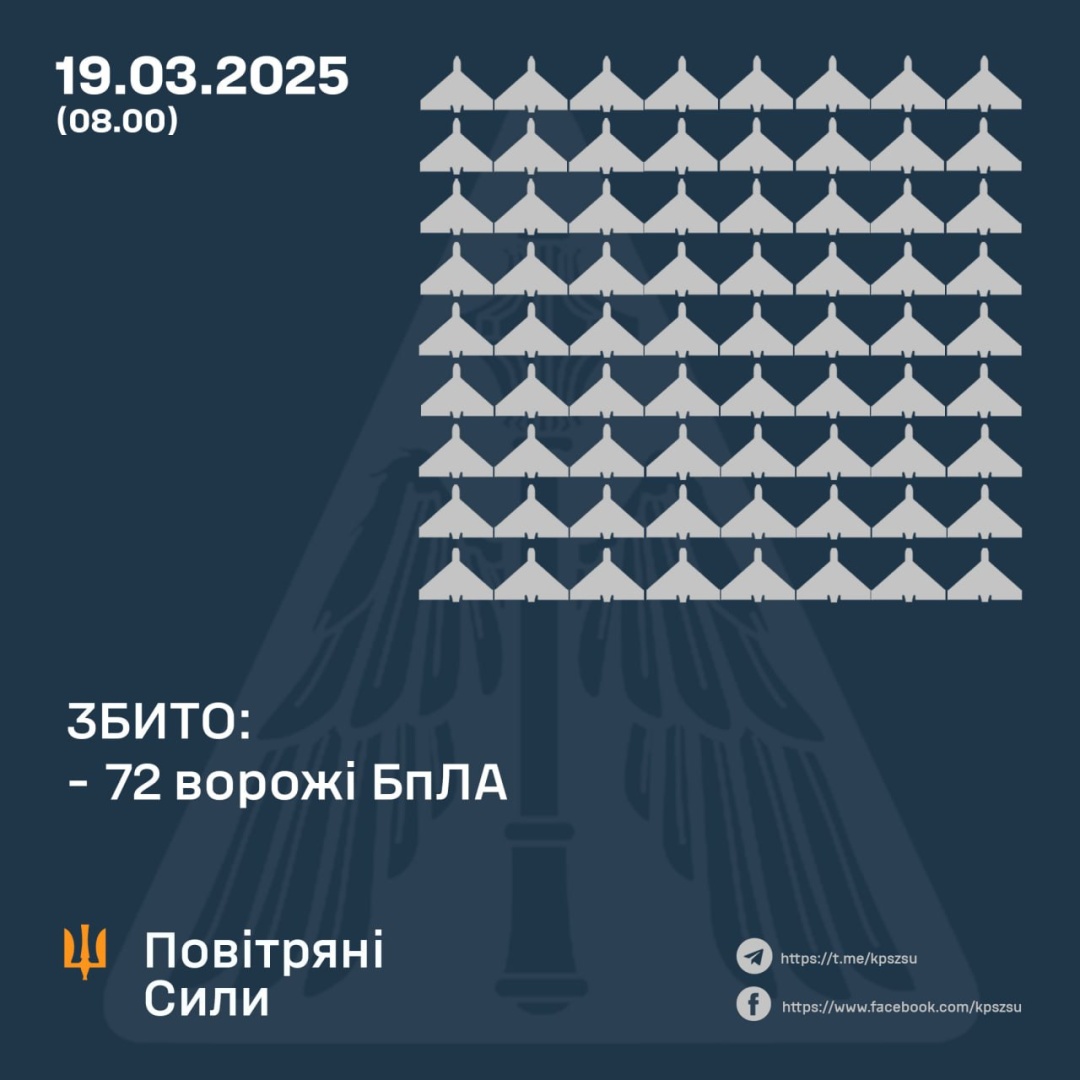 rosija z vechora zapustila po ukrayini 145 droniv u dvanadcjati oblastjah zbili 72 cili 4ac93f0