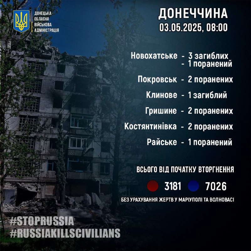 na donechchini vnaslidok agresiyi rf za dobu zaginuli chetvero ljudej vosmero poraneni ab085a9