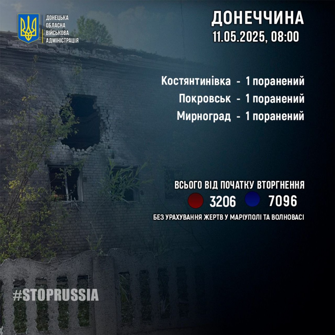 na donechchini za dobu cherez ataki rf poraneni troye ljudej 733c601