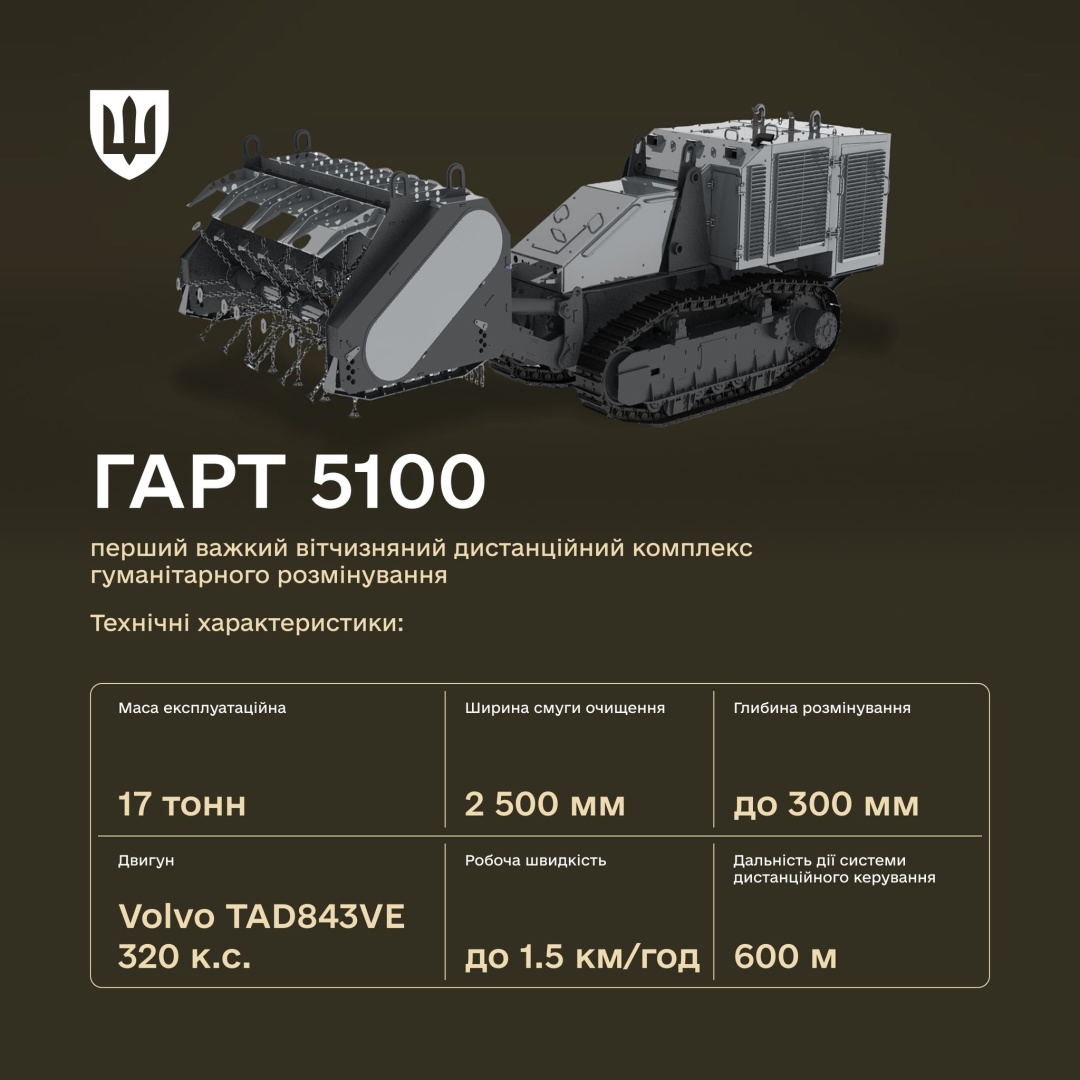 ochishhaye dva gektari za den sertifikuvali ukrayinskij distancijnij kompleks rozminuvannja gart 5100 70c0692