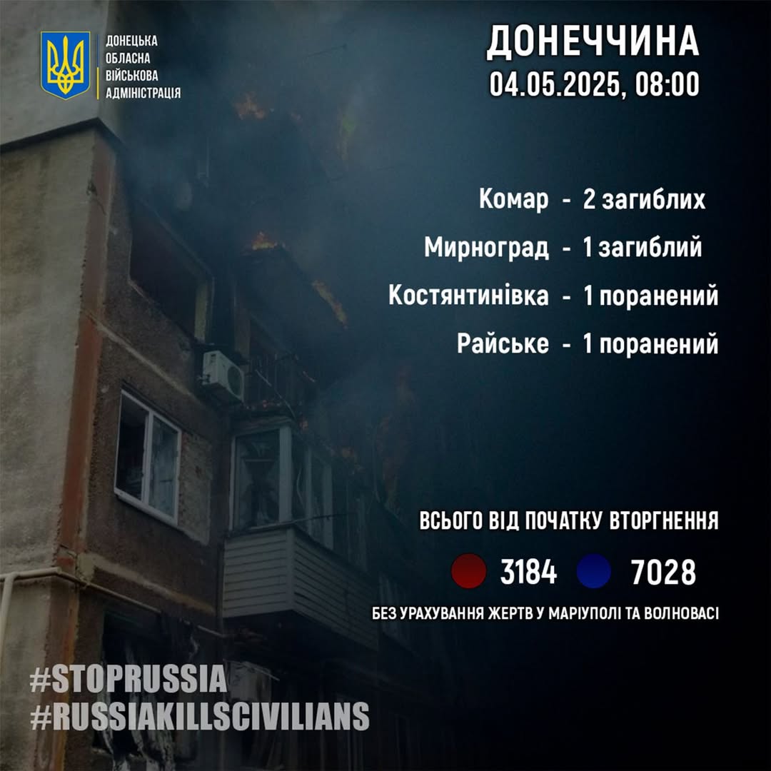 rosijani za dobu vbili troh civilnih na donechchini shhe dvoh poranili 0039413