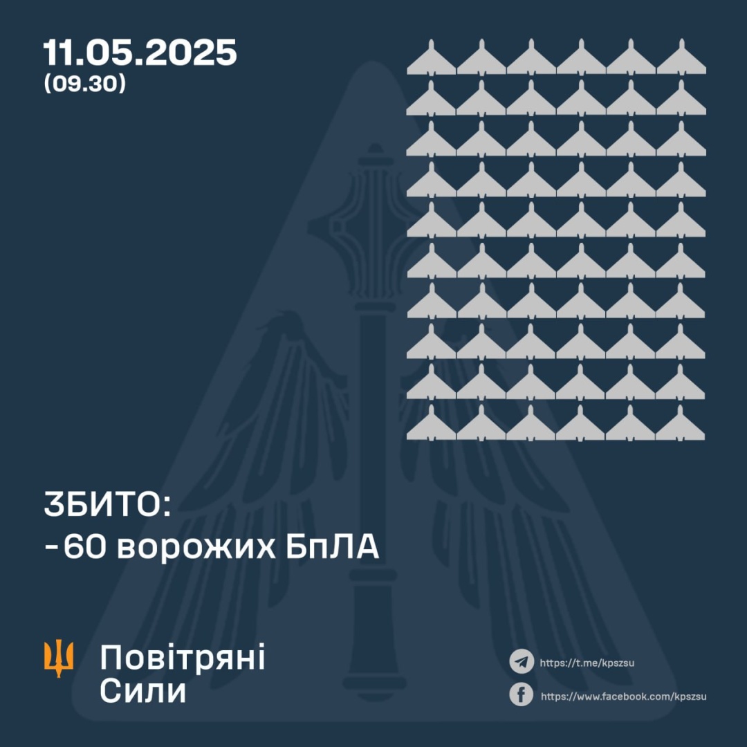 sili oboroni vnochi zbili 60 rosijskih droniv shhe 41 lokacijno vtrachenij 9b5d9a2