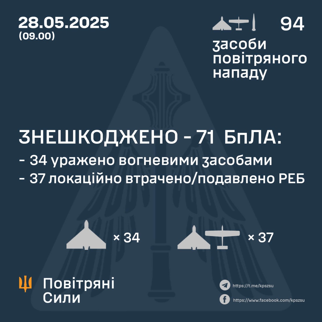 sili oboroni zneshkodili 71 iz 88 rosijskih bezpilotnikiv 8bfe61c