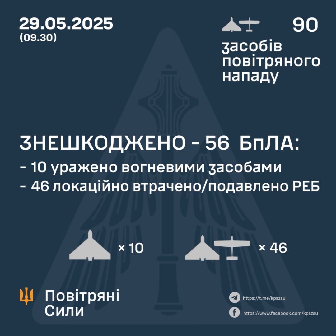 sili ppo zneshkodili 56 vorozhih droniv 00100a0