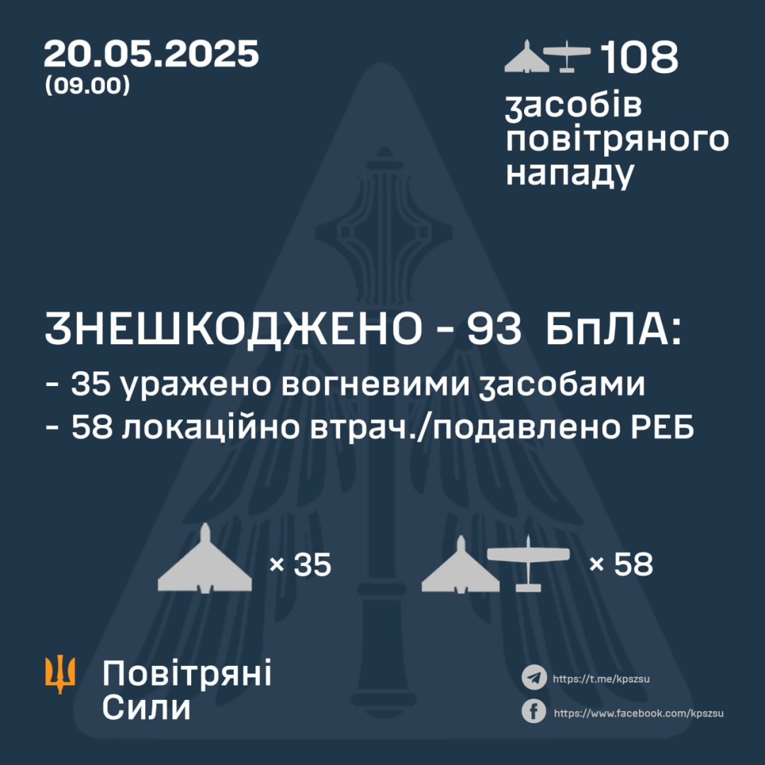 sili ppo zneshkodili 93 bezpilotniki jakimi rosijani z vechora atakuvali ukrayinu fbf0499