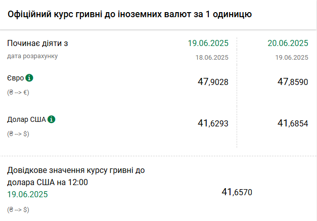 kursi dolara ta yevro na 20 chervnja 743a1c8