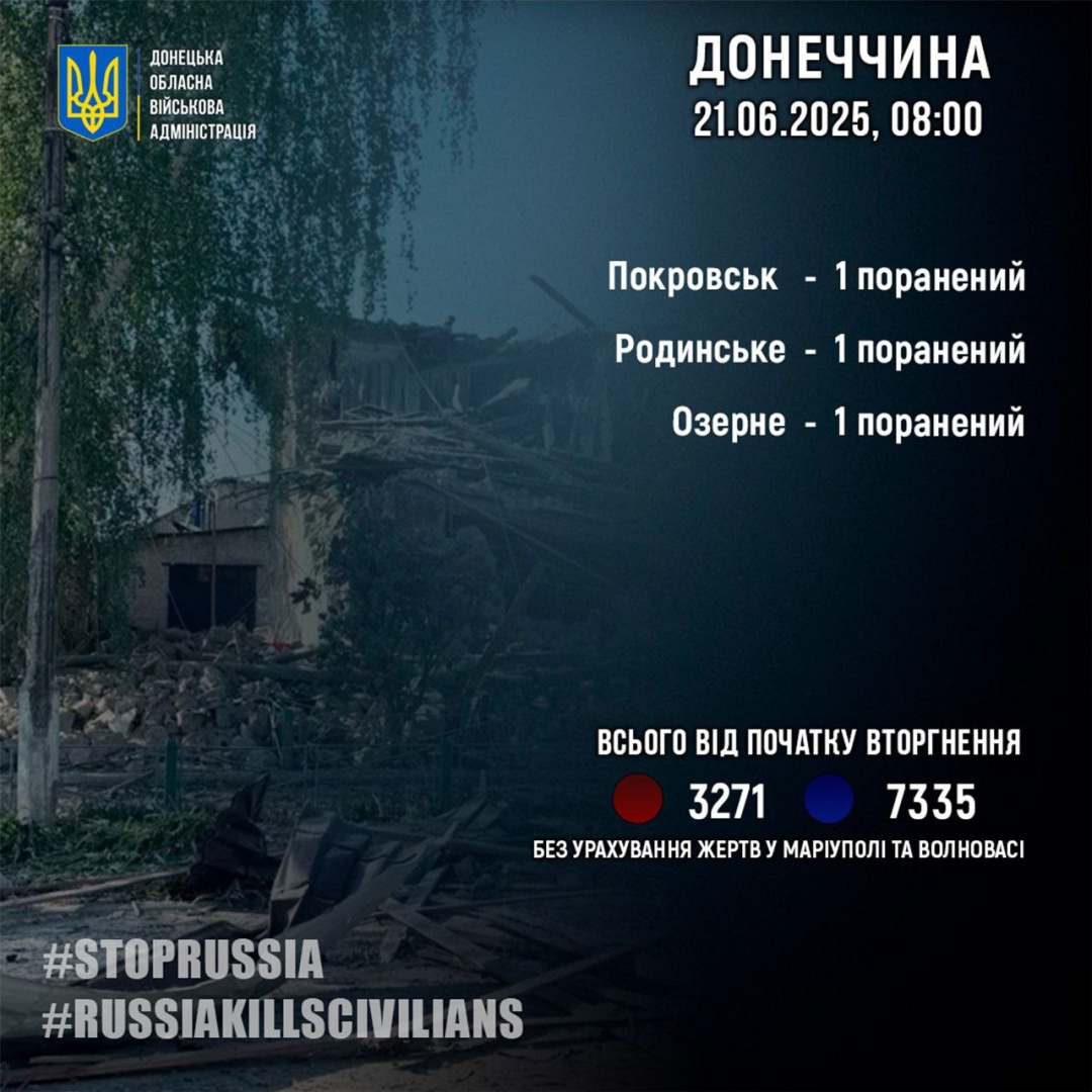 na donechchini za dobu vnaslidok rosijskih obstriliv postrazhdali troye civilnih e454638