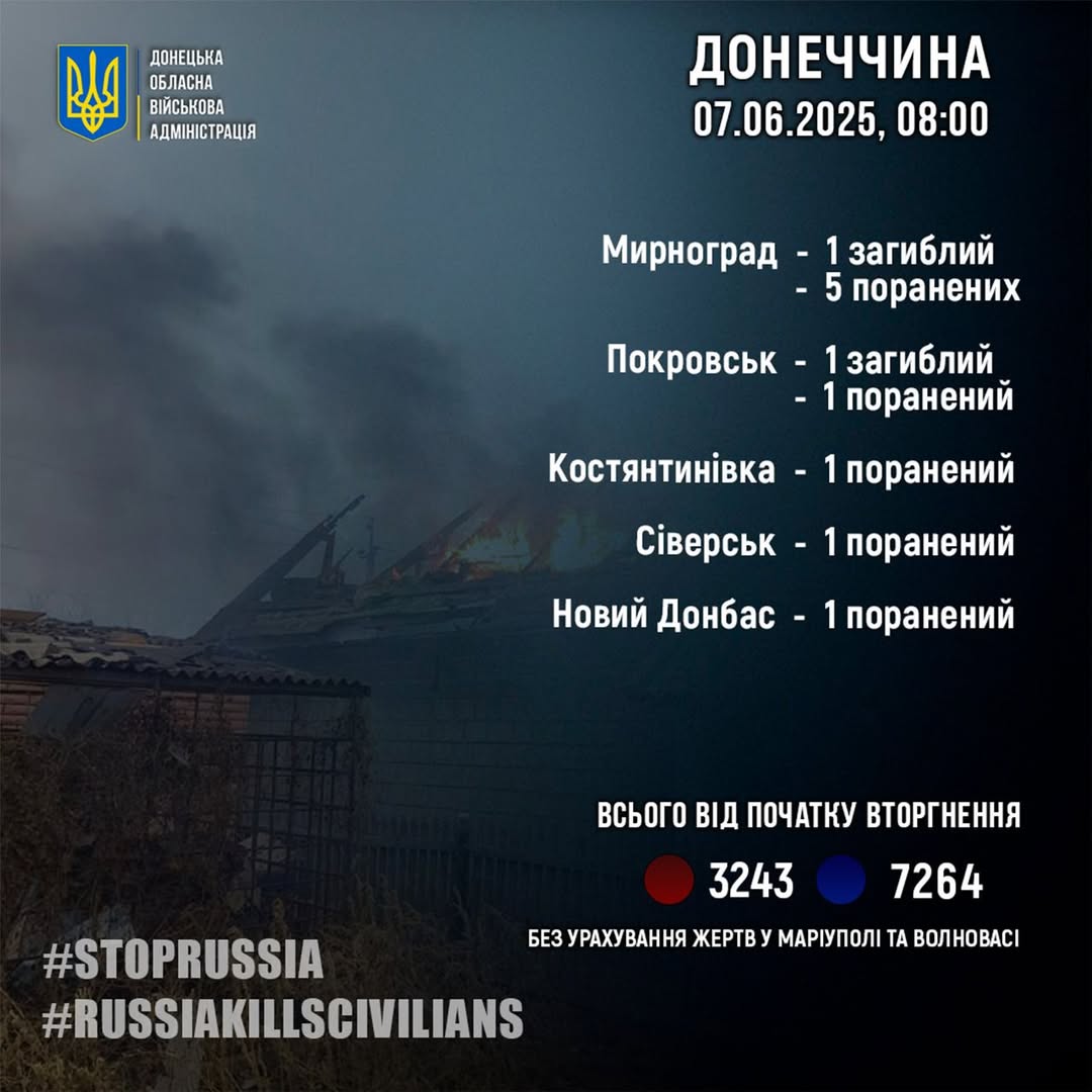 rosijani za dobu vbili dvoh civilnih na donechchini shhe devjatoh poranili beeae2c