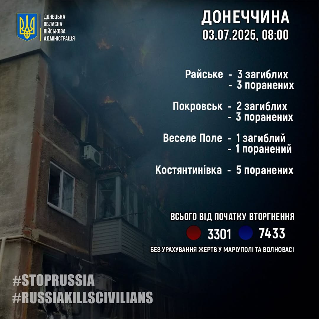 rosijani za dobu vbili na donechchini shistoh civilnih shhe 12 poranili 2a1a857