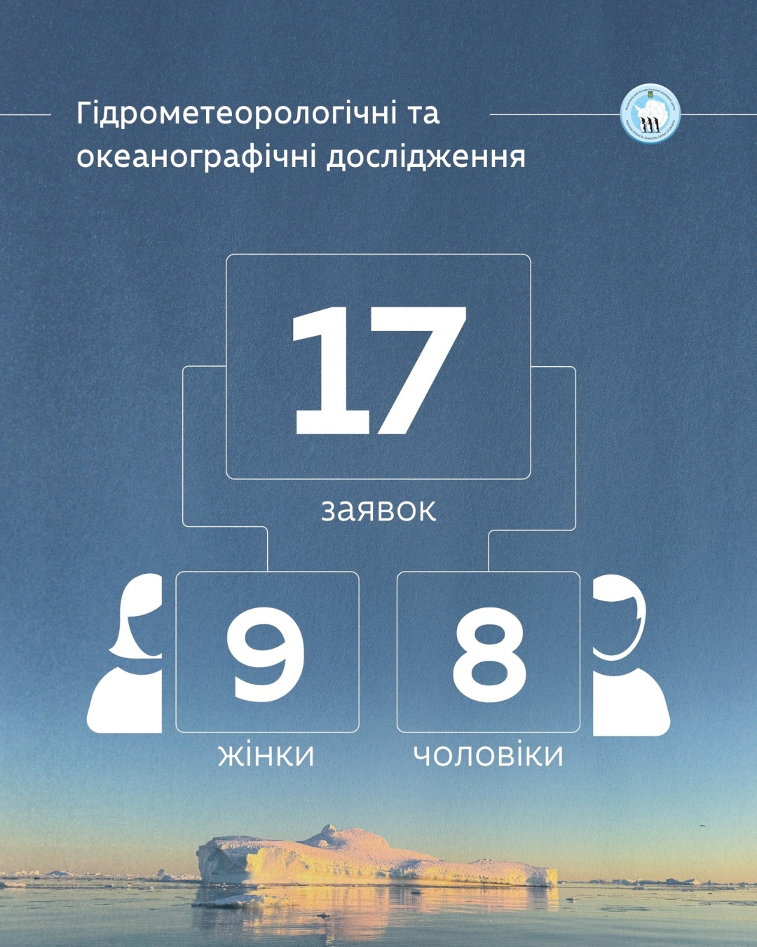 antarktichnij centr otrimav rekordnu kilkist zajavok na uchast u 31 j naukovij ekspediciyi 4260ec8