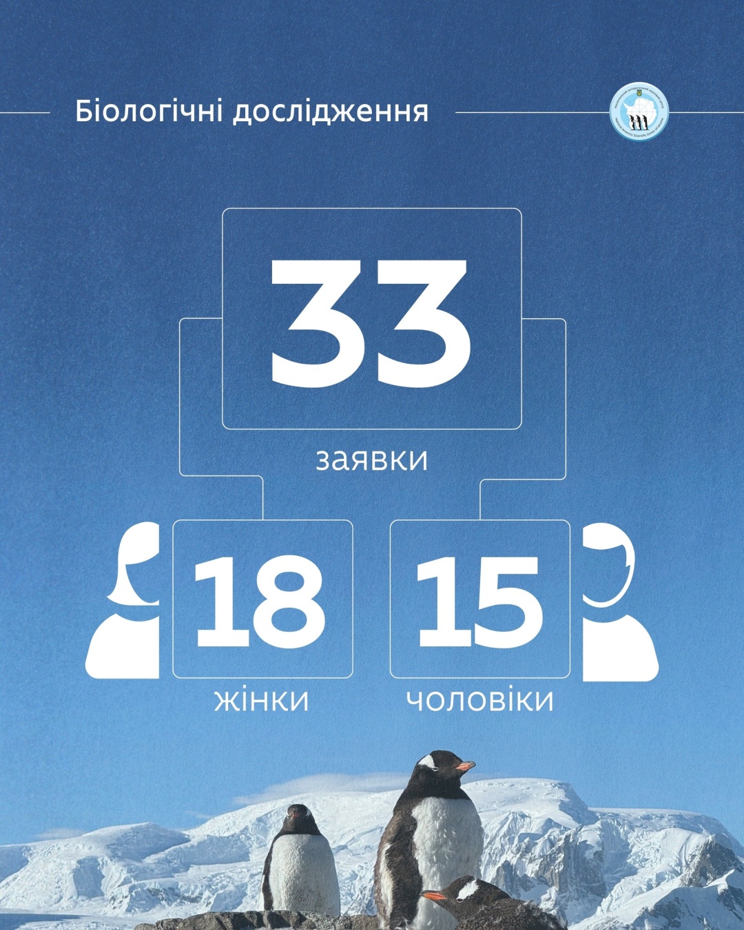 antarktichnij centr otrimav rekordnu kilkist zajavok na uchast u 31 j naukovij ekspediciyi 6c47a8f