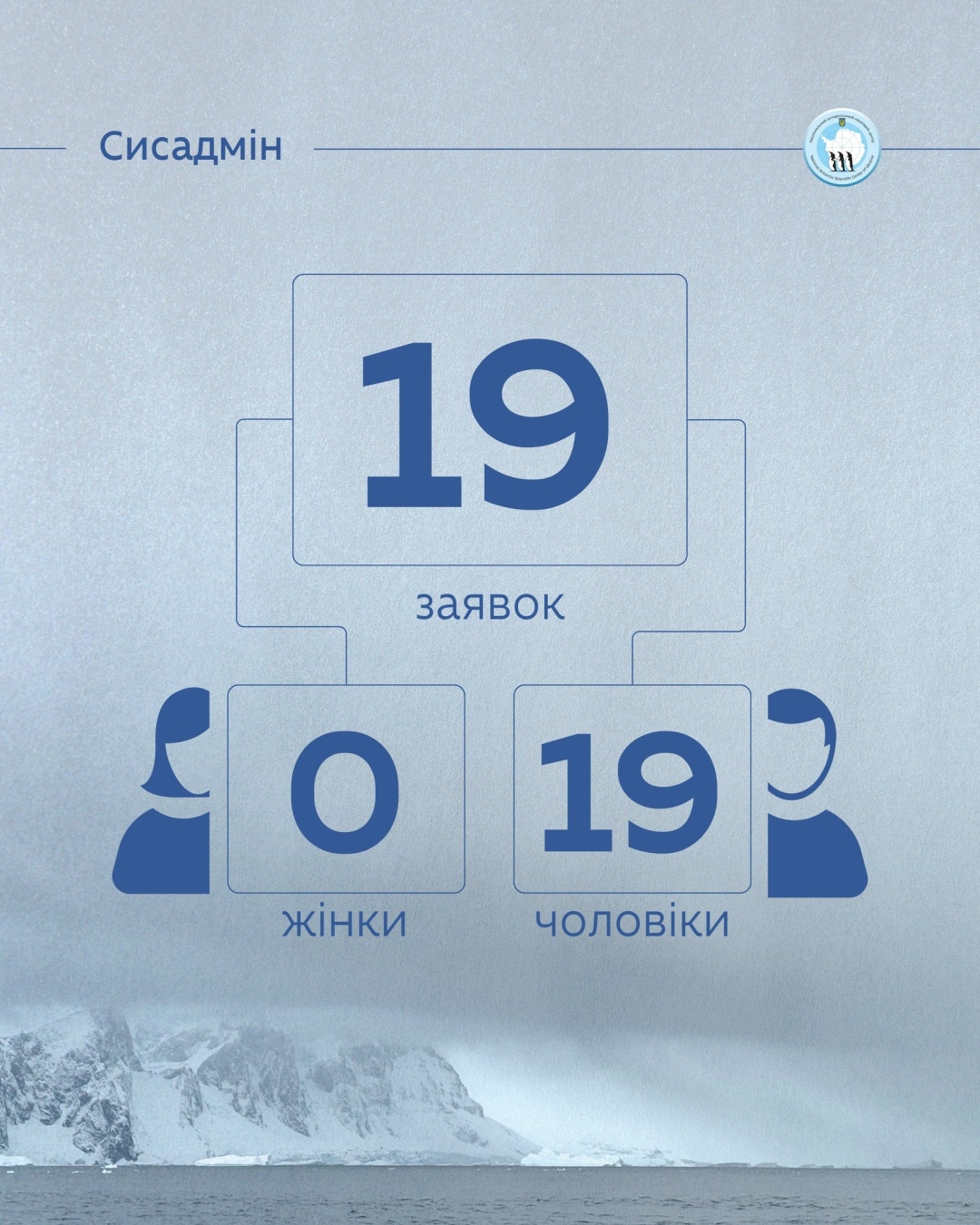 antarktichnij centr otrimav rekordnu kilkist zajavok na uchast u 31 j naukovij ekspediciyi 72ffc98