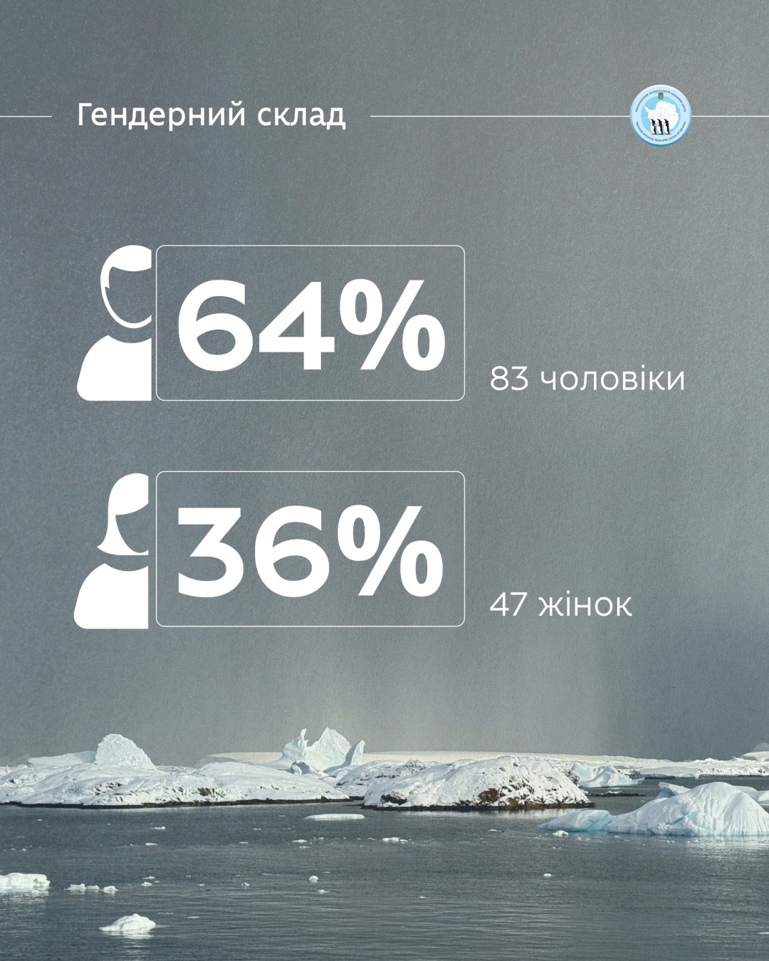 antarktichnij centr otrimav rekordnu kilkist zajavok na uchast u 31 j naukovij ekspediciyi 73cd254