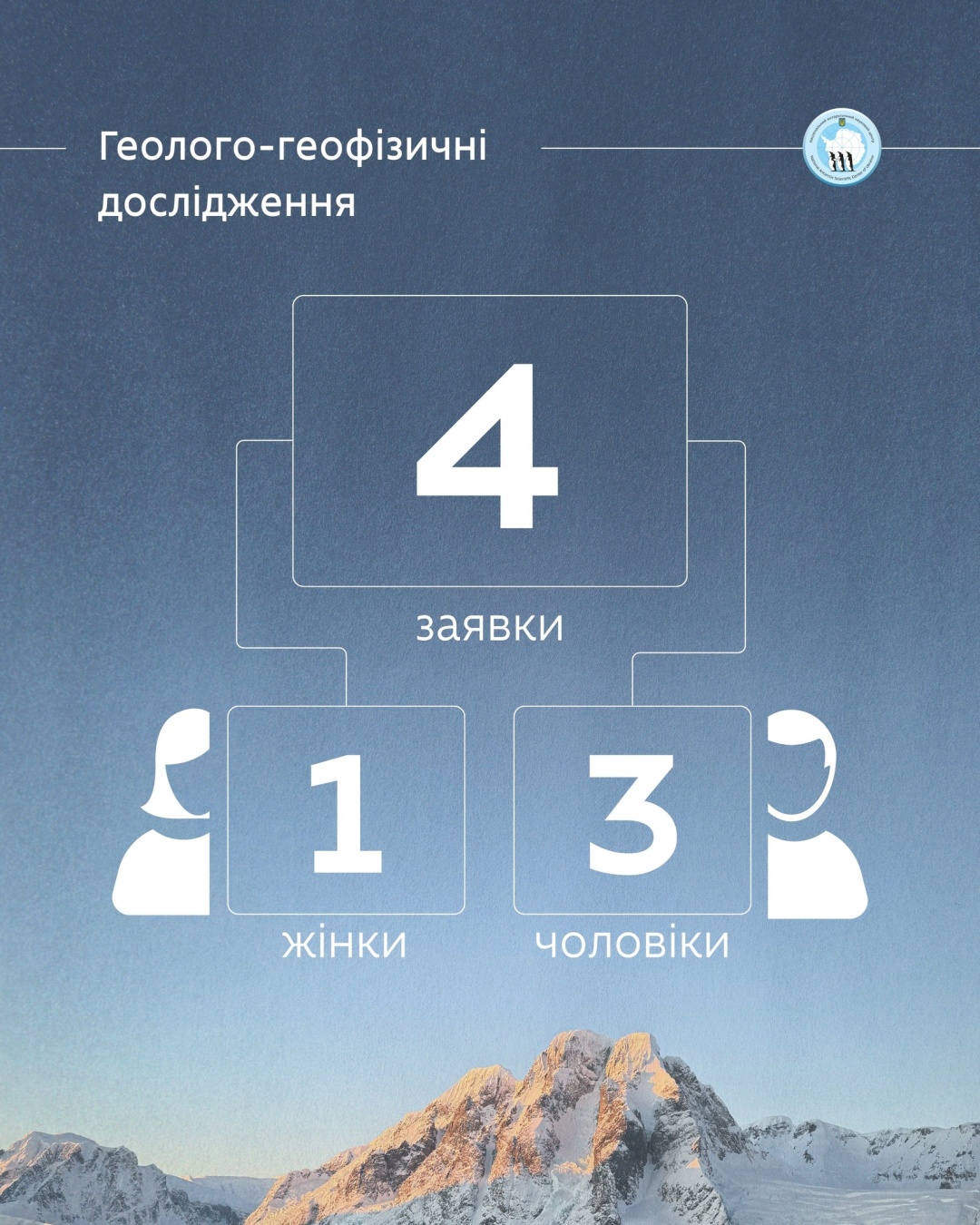 antarktichnij centr otrimav rekordnu kilkist zajavok na uchast u 31 j naukovij ekspediciyi 8e2d1a2