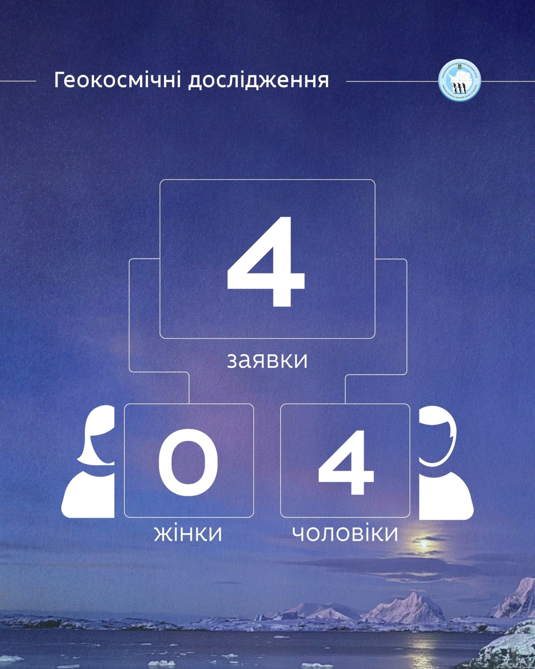 antarktichnij centr otrimav rekordnu kilkist zajavok na uchast u 31 j naukovij ekspediciyi 935af99