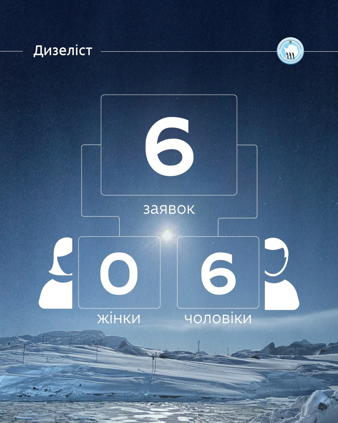 antarktichnij centr otrimav rekordnu kilkist zajavok na uchast u 31 j naukovij ekspediciyi aee7f32