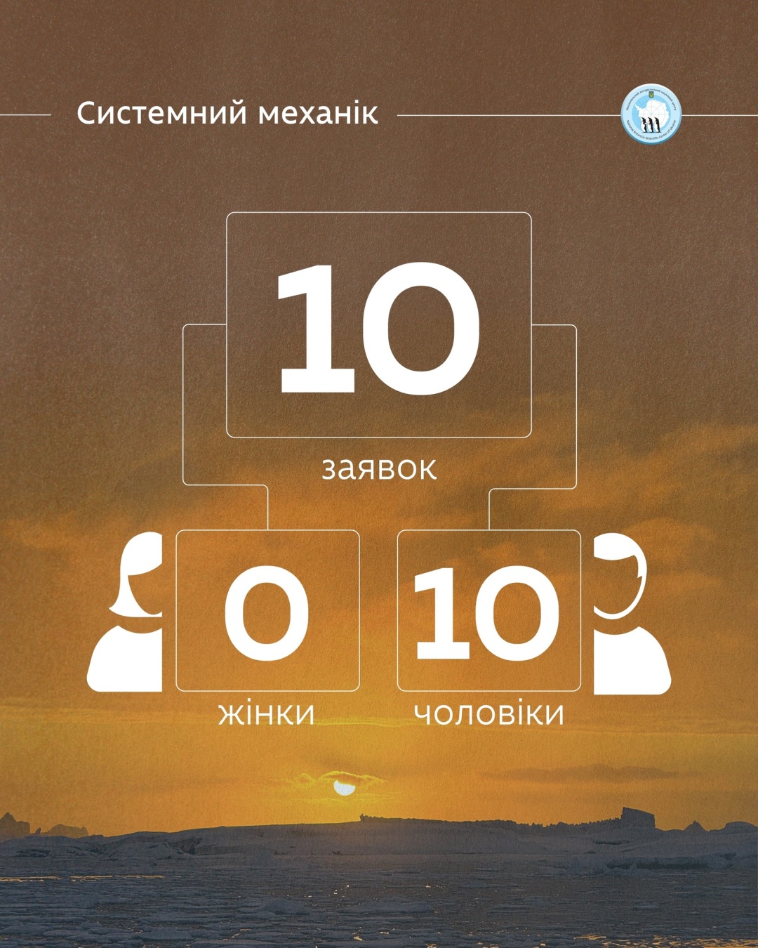 antarktichnij centr otrimav rekordnu kilkist zajavok na uchast u 31 j naukovij ekspediciyi c242113