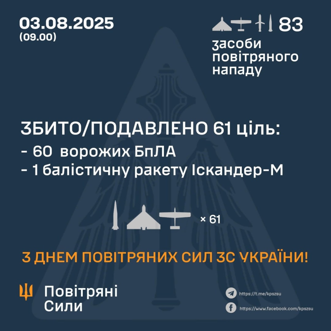 ppo zneshkodila 60 rosijskih droniv ta raketu 28c9f6a