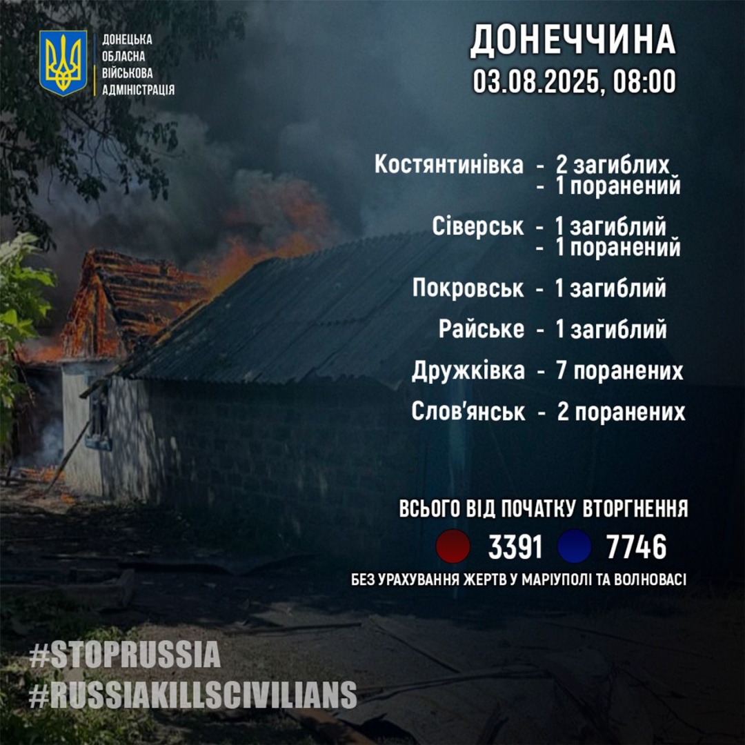 rosijani minuloyi dobi vbili na donechchini pjatoh civilnih ta shhe 11 poranili 7a17abf