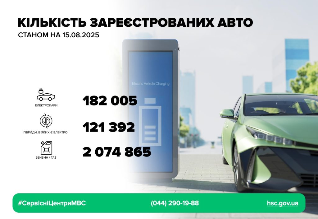 v ukrayini zareyestruvali vzhe 182 tisjachi avto na zelenih nomerah e42f8d4