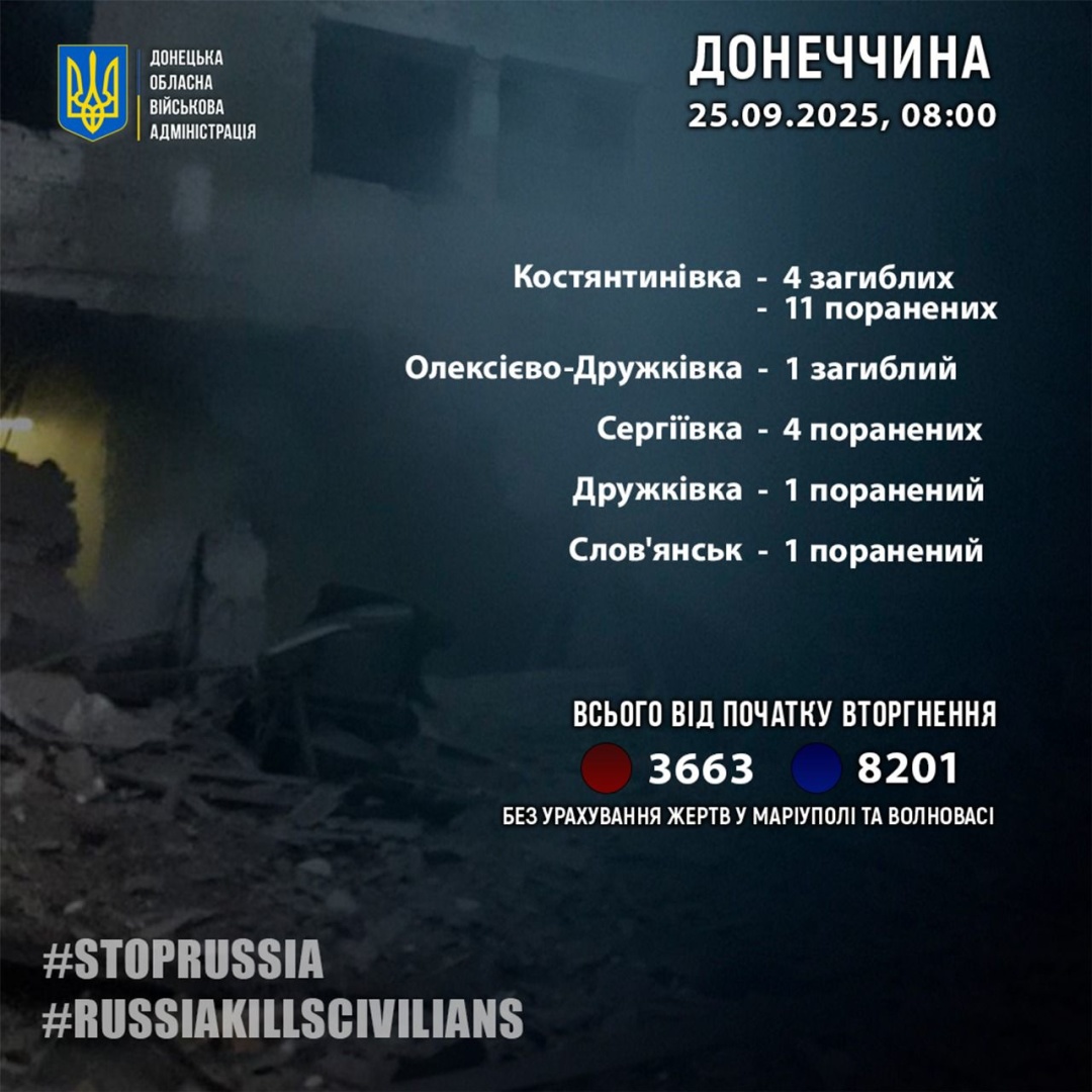 rosijani minuloyi dobi vbili pjatoh i poranili 17 zhiteliv donechchini 604bfe7