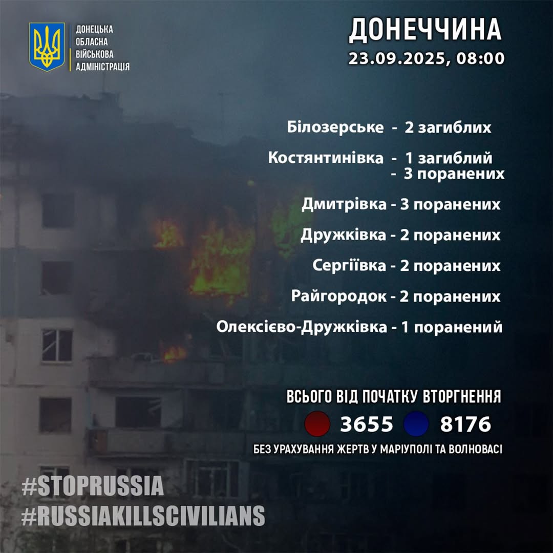 rosijani za dobu vbili troh civilnih na donechchini shhe 13 poranili 7920071