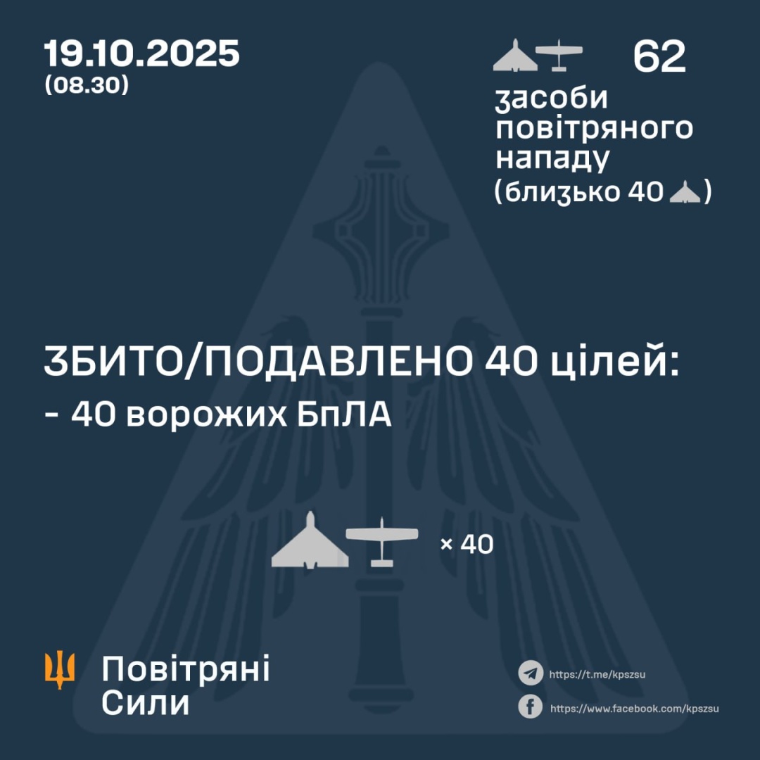 ppo zneshkodila 40 iz 62 vorozhih bezpilotnikiv ye vluchannja na simoh lokacijah ef2e702