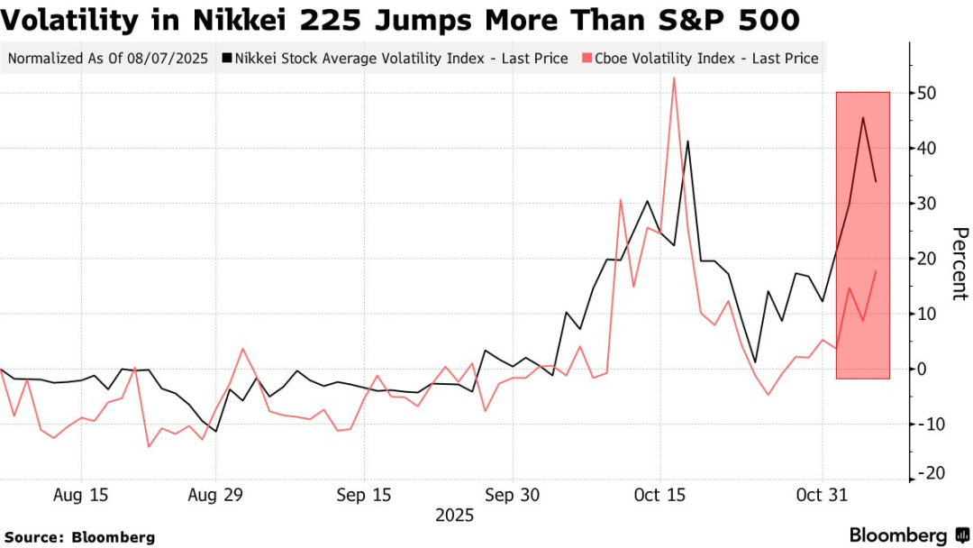 akciyi tehnologichnih kompanij v aziyi rizko vpali pislja strimkogo zrostannja bloomberg d84e6bc