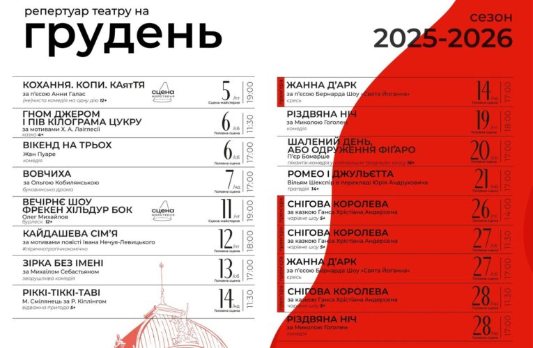 Прем’єра казки та традиційна «Різдвяна ніч»: чернівецький театр презентував афішу вистав на грудень