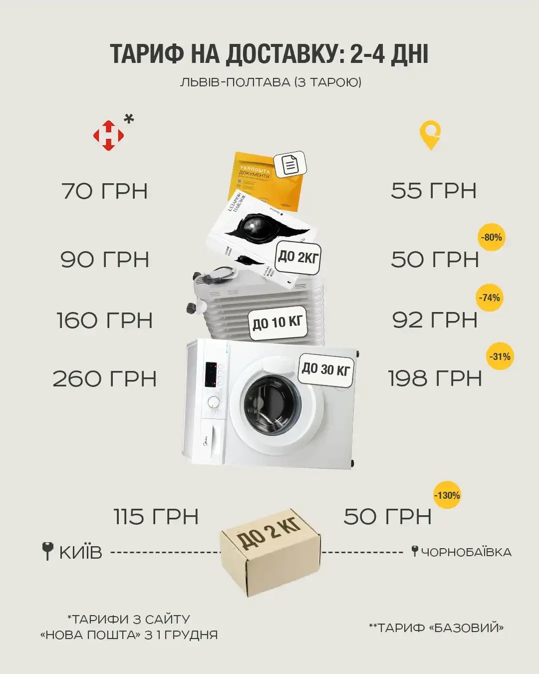 ukrposhta ne pidvishhuvatime tarifi na posilki 8f508ee