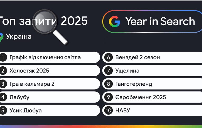 Що українці шукали в Google найчастіше у 2025 році