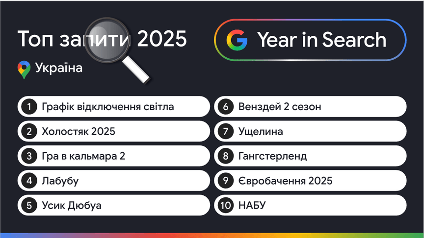 shho ukrayinci shukali v google najchastishe u 2025 roci c1a5e44