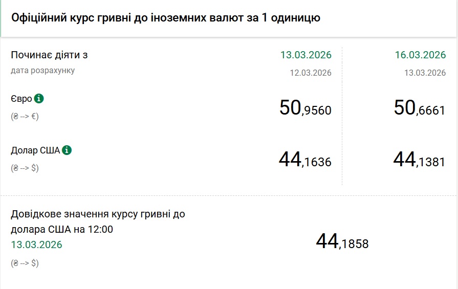 kursi dolara ta yevro na 16 bereznja d99089f