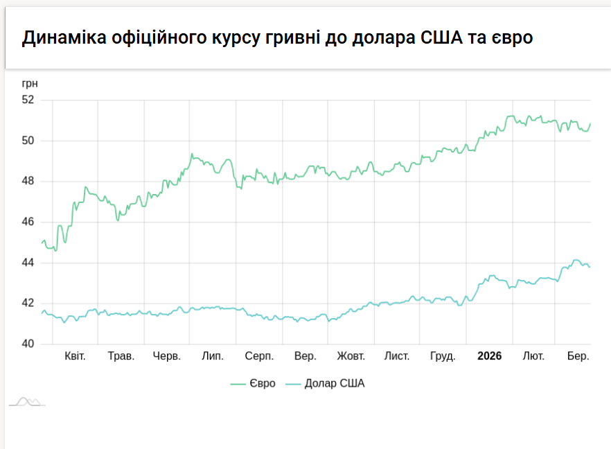 kursi dolara ta yevro na 24 bereznja b72b264
